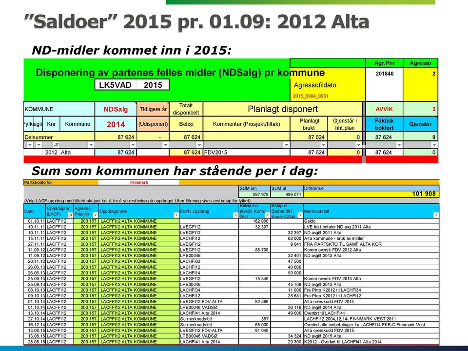 Beløp Kommentar (Prosjekt/tiltak) 2015_0904_0951 Planlagt disponert Planlagt brukt Gjenstår i hht.