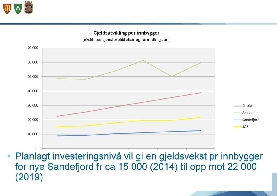 pr innbygger for nye Sandefjord fr ca