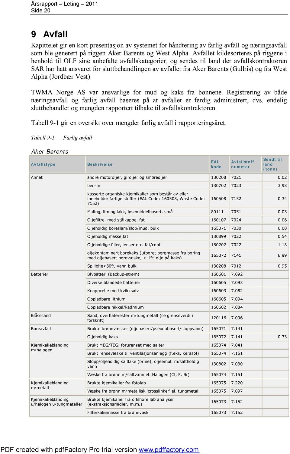 Barents (Gullris) og fra West Alpha (Jordbær Vest). TWMA Norge AS var ansvarlige for mud og kaks fra bønnene.