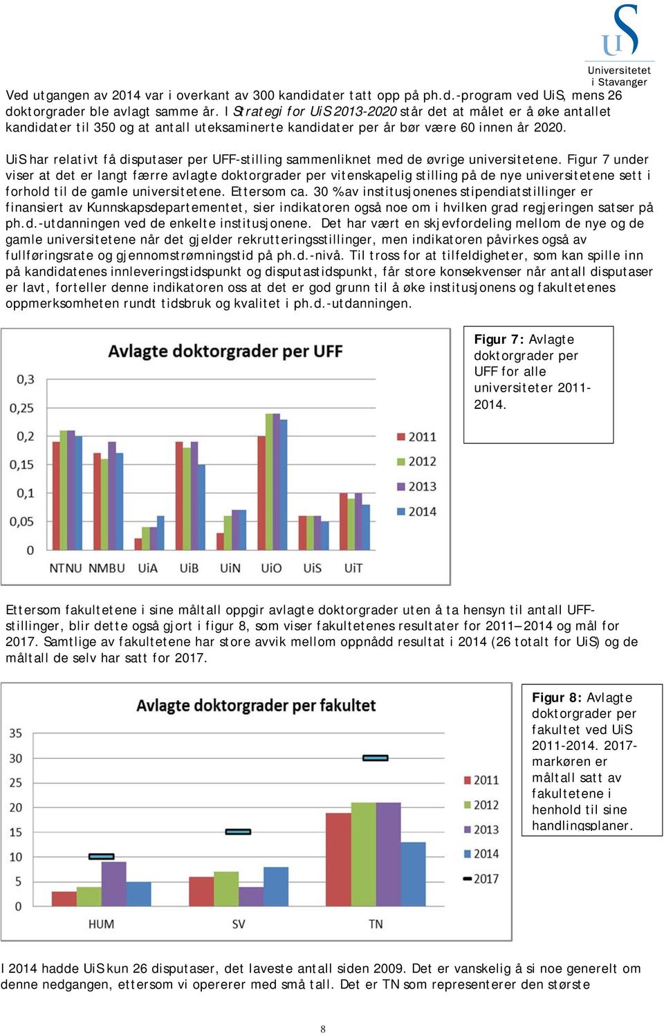 UiS har relativt få disputaser per UFF-stilling sammenliknet med de øvrige universitetene.