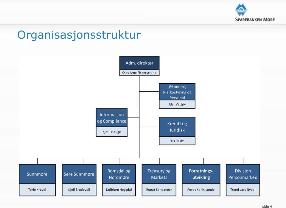 Compliance Kjetil Hauge Kreditt og Juridisk Erik Røkke Sunnmøre Søre Sunnmøre Romsdal og