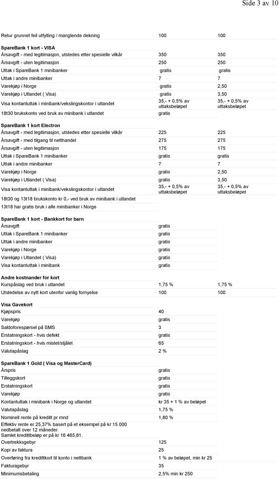 bruk av minibank i utlandet 35,- + 0,5% av uttaksbeløpet SpareBank 1 kort Electron Årsavgift - med legitimasjon, utstedes etter spesielle vilkår 225 225 Årsavgift - med tilgang til netthandel 275 275