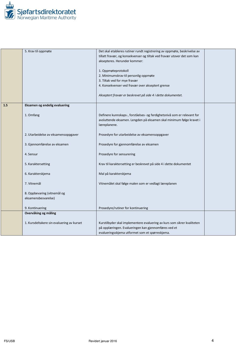 5 Eksamen og endelig evaluering 1. Omfang Definere kunnskaps-, forståelses- og ferdighetsnivå som er relevant for avsluttende eksamen. Lengden på eksamen skal minimum følge kravet i læreplanene. 2.