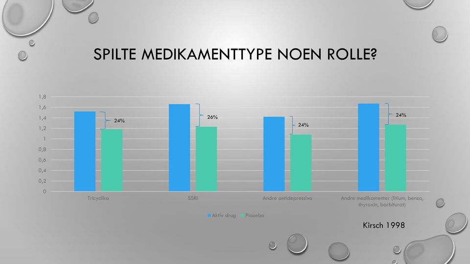 Tricyclika SSRI Andre antidepressiva Andre