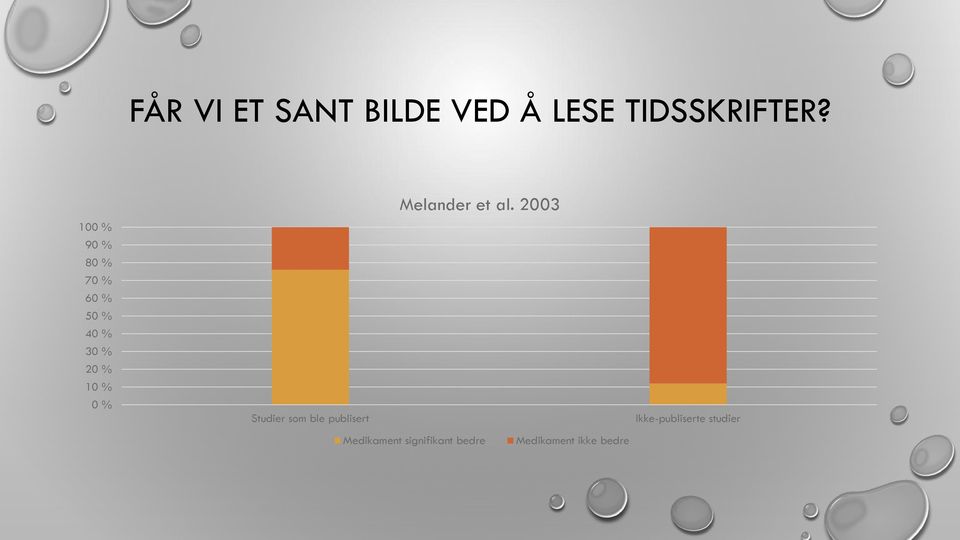 Studier som ble publisert Melander et al.