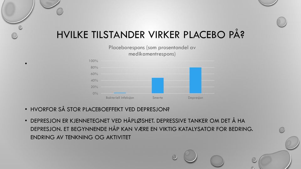 infeksjon Smerte Depresjon HVORFOR SÅ STOR PLACEBOEFFEKT VED DEPRESJON?