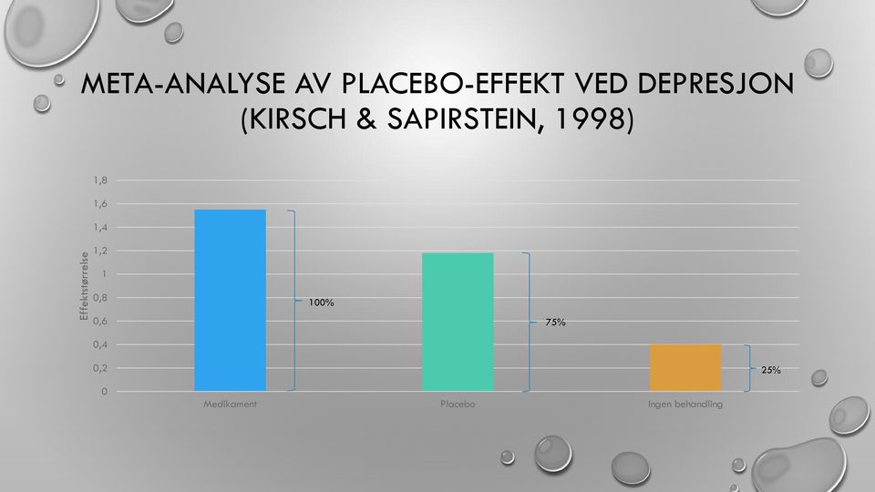 SAPIRSTEIN, 1998) 1,8 1,6 1,4 1,2 1 0,8 0,6