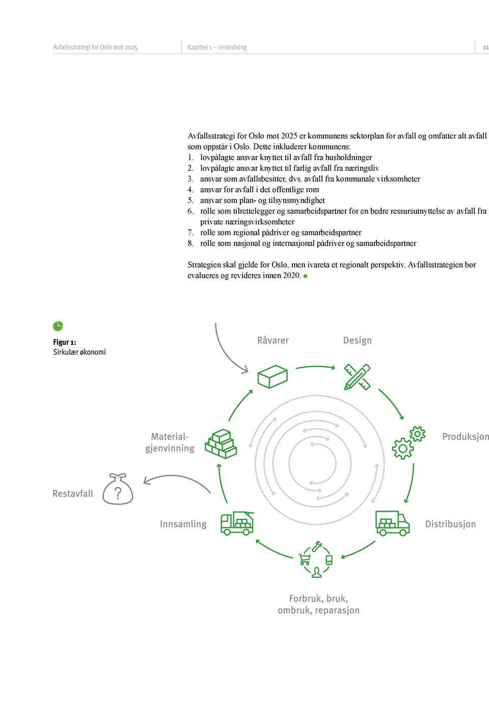 avfall fra kommunale virksomheter 4. ansvar for avfall i det offentlige rom 5. ansvar som plan- og tilsynsmyndighet 6.