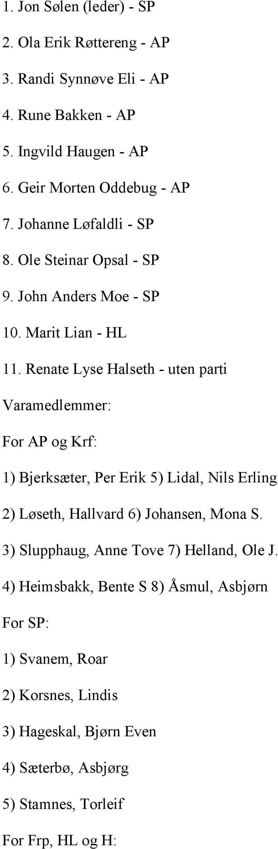 Renate Lyse Halseth - uten parti Varamedlemmer: For AP og Krf: 1) Bjerksæter, Per Erik 5) Lidal, Nils Erling 2) Løseth, Hallvard 6) Johansen, Mona S.