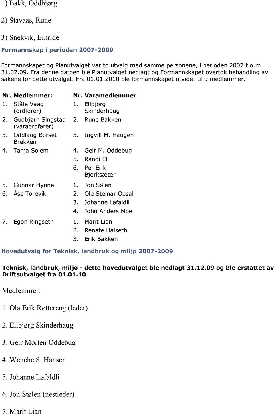 Ellbjørg Skinderhaug 2. Rune Bakken 3. Ingvill M. Haugen 4. Tanja Solem 4. Geir M. Oddebug 5. Randi Eli 6. Per Erik Bjerksæter 5. Gunnar Hynne 1. Jon Sølen 6. Åse Torevik 2. Ole Steinar Opsal 3.