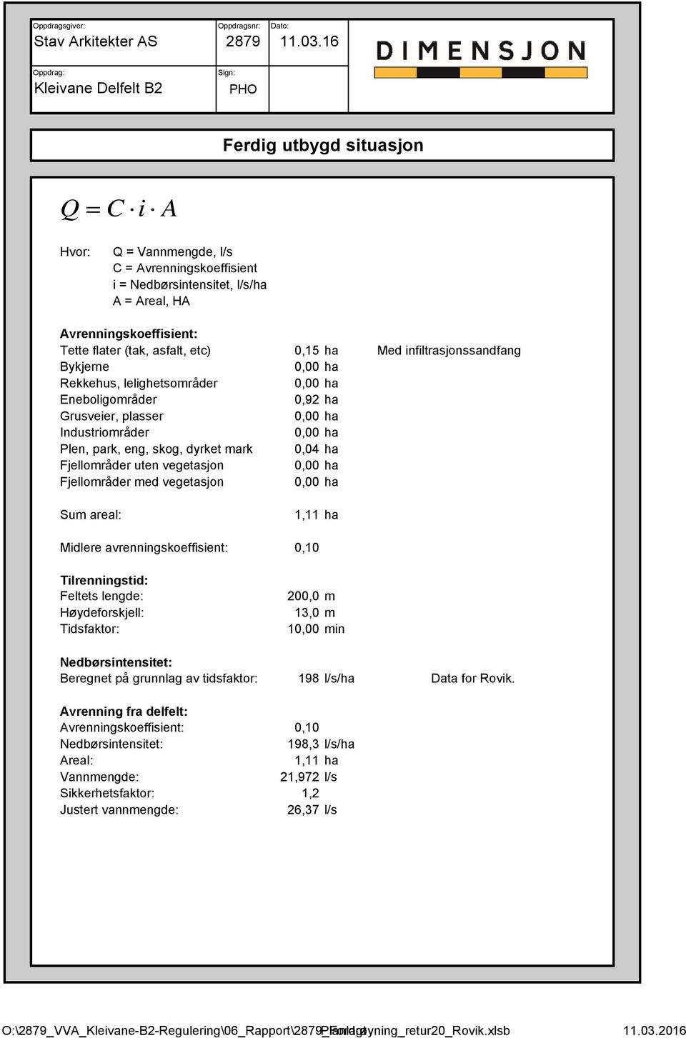 flater (tak, asfalt, etc), ha Med infiltrasjonssandfang Bykjerne Rekkehus, lelighetsområder Eneboligområder,9 ha Grusveier, plasser Industriområder Plen, park, eng, skog, dyrket mark, ha Fjellområder