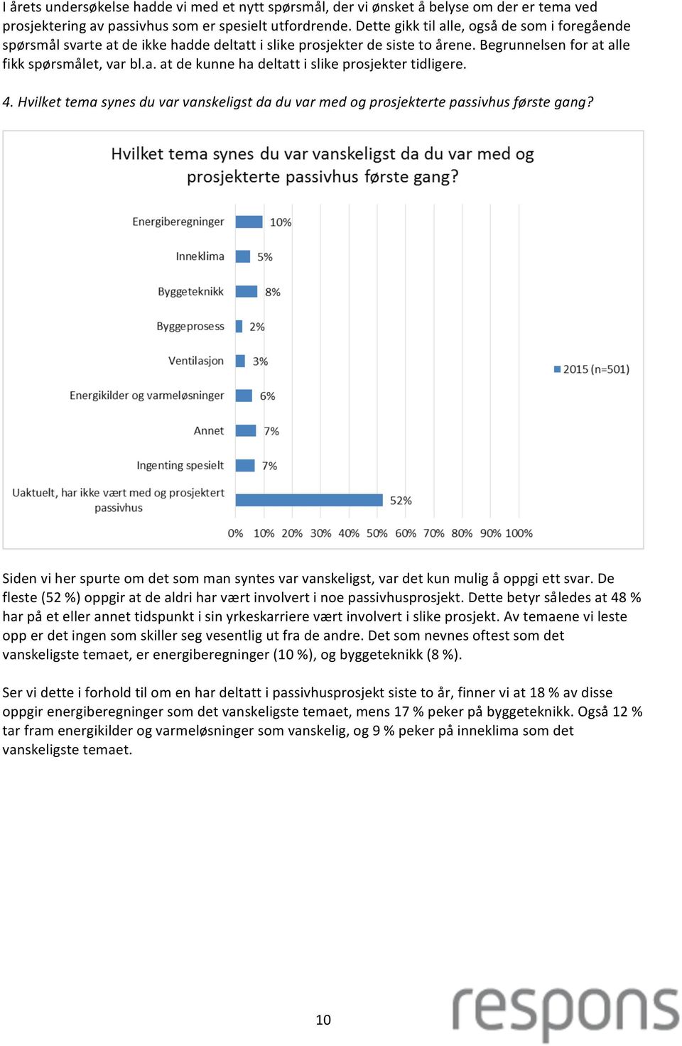 4. Hvilket tema synes du var vanskeligst da du var med og prosjekterte passivhus første gang? Siden vi her spurte om det som man syntes var vanskeligst, var det kun mulig å oppgi ett svar.