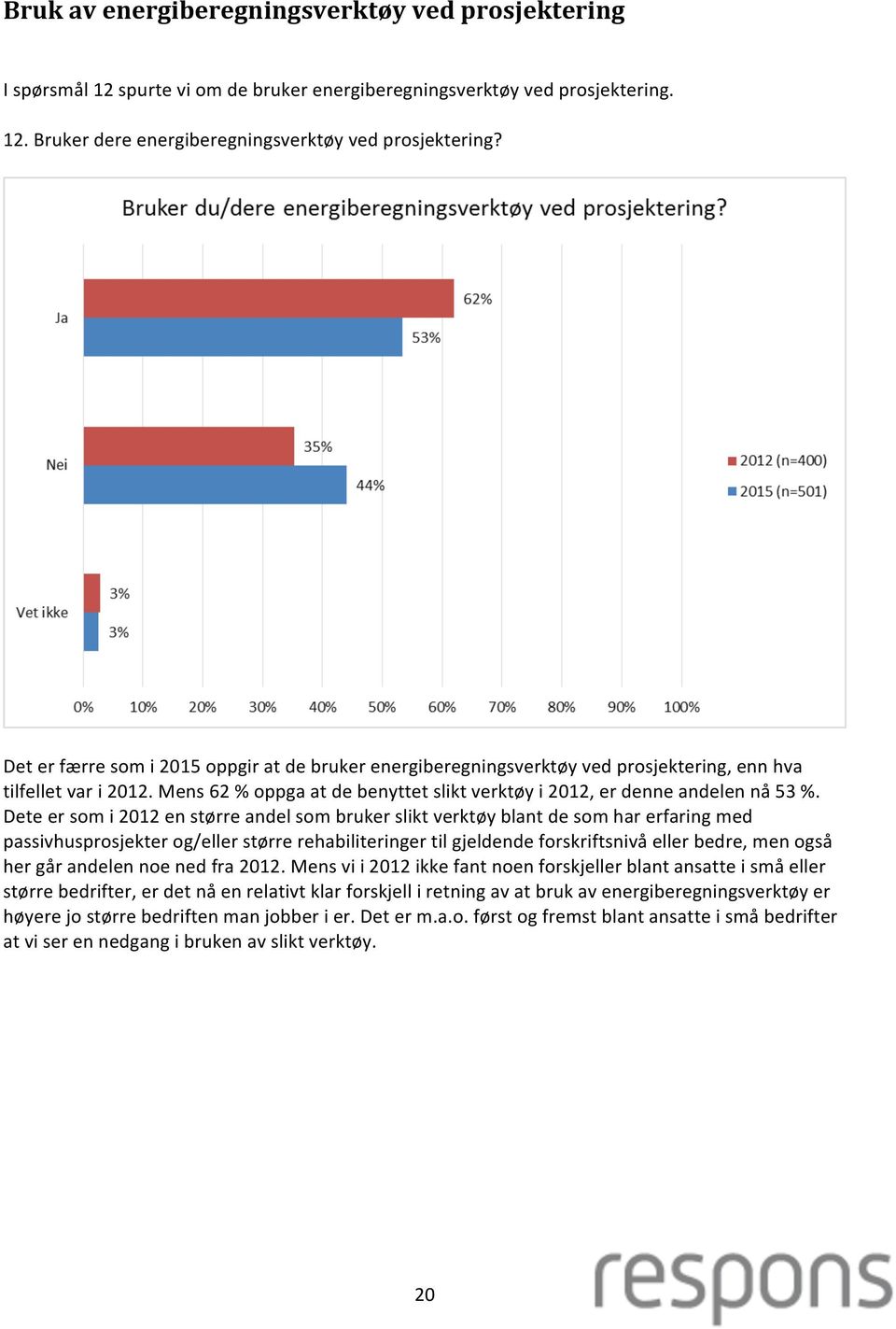 Dete er som i 2012 en større andel som bruker slikt verktøy blant de som har erfaring med passivhusprosjekter og/eller større rehabiliteringer til gjeldende forskriftsnivå eller bedre, men også her