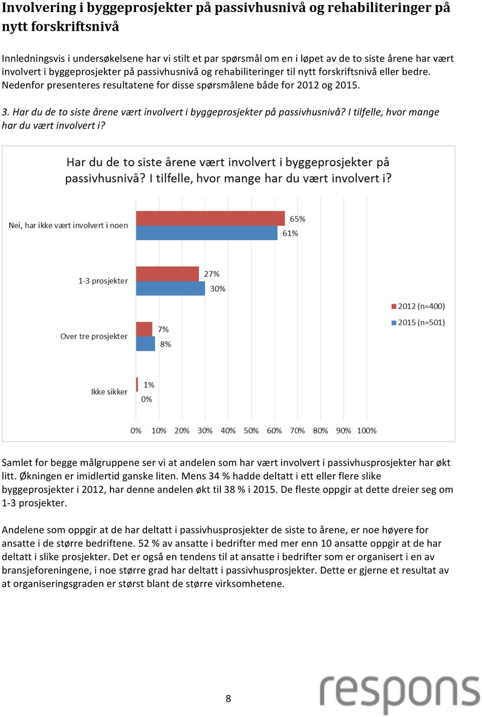 Har du de to siste årene vært involvert i byggeprosjekter på passivhusnivå? I tilfelle, hvor mange har du vært involvert i?