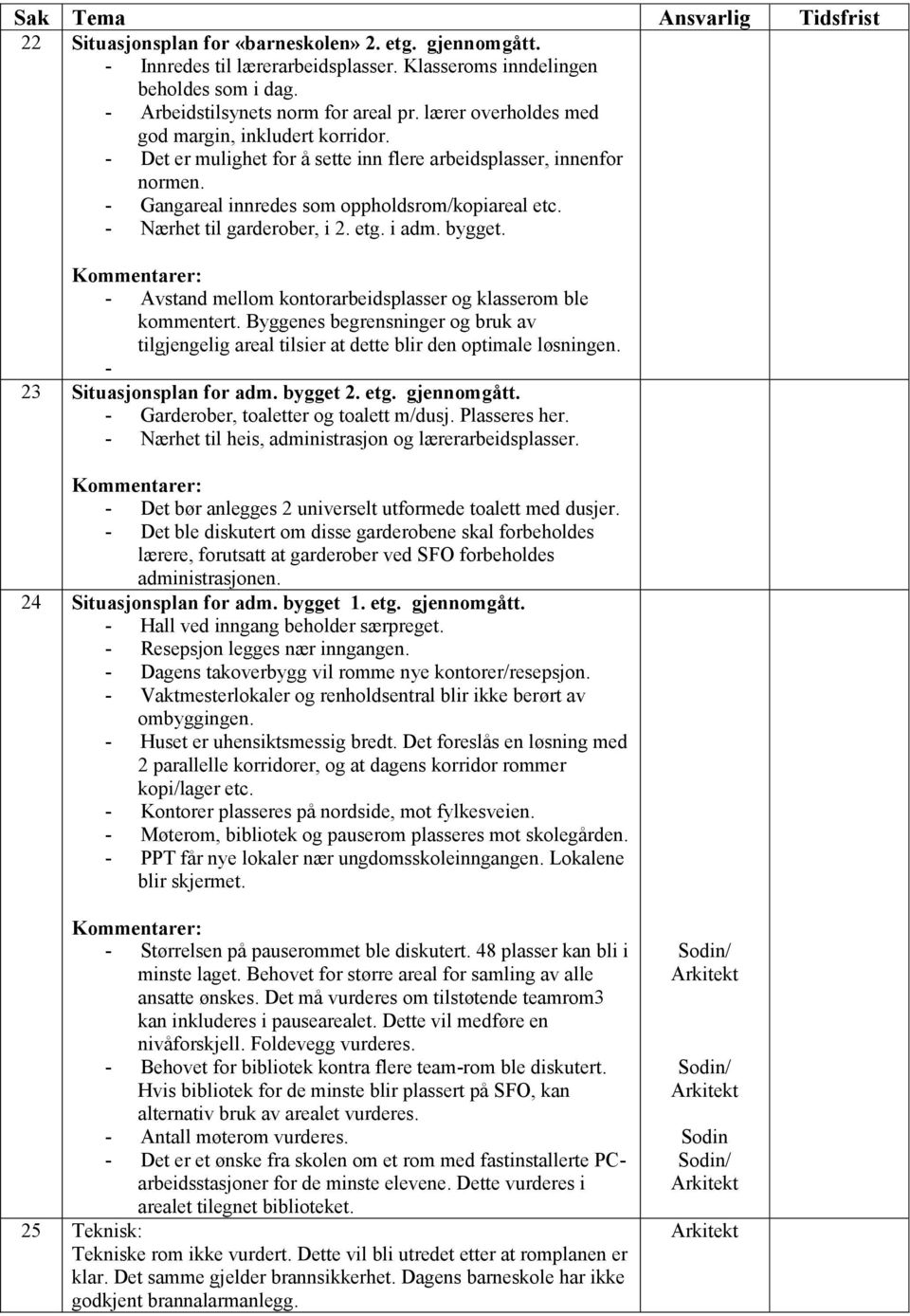 - Nærhet til garderober, i 2. etg. i adm. bygget. - Avstand mellom kontorarbeidsplasser og klasserom ble kommentert.