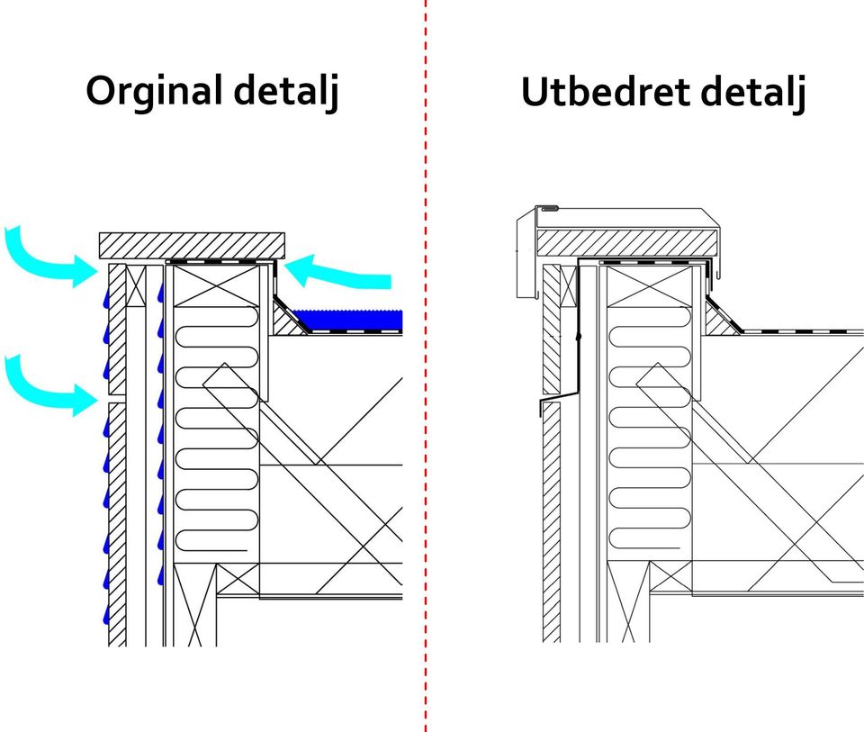 Utbedret