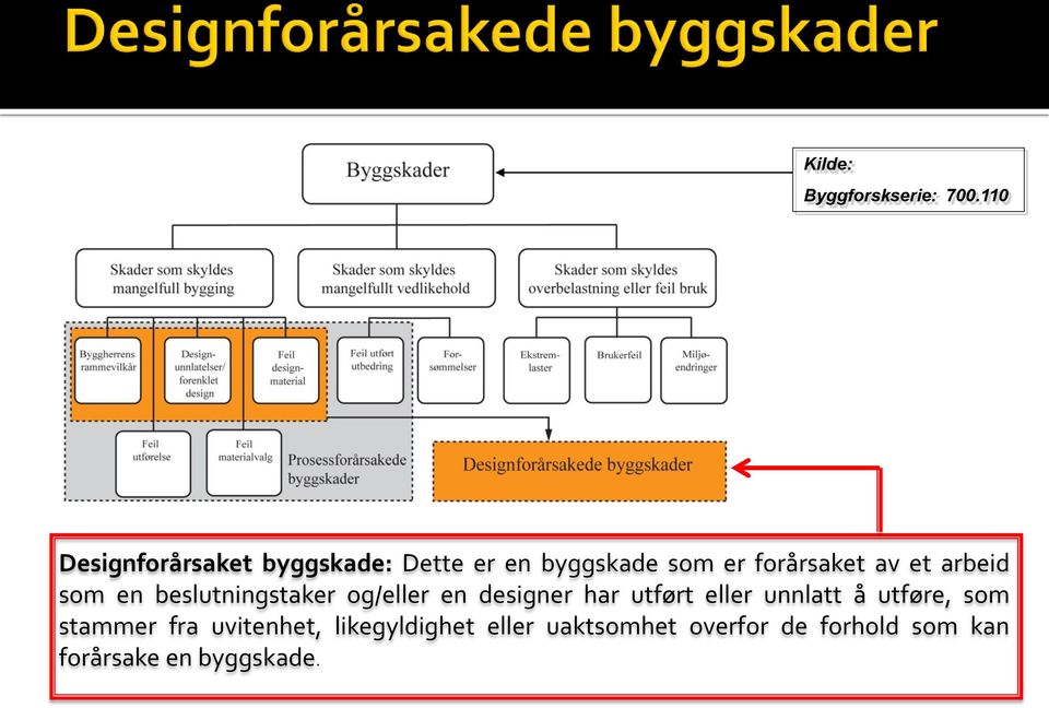 et arbeid som en beslutningstaker og/eller en designer har utført eller