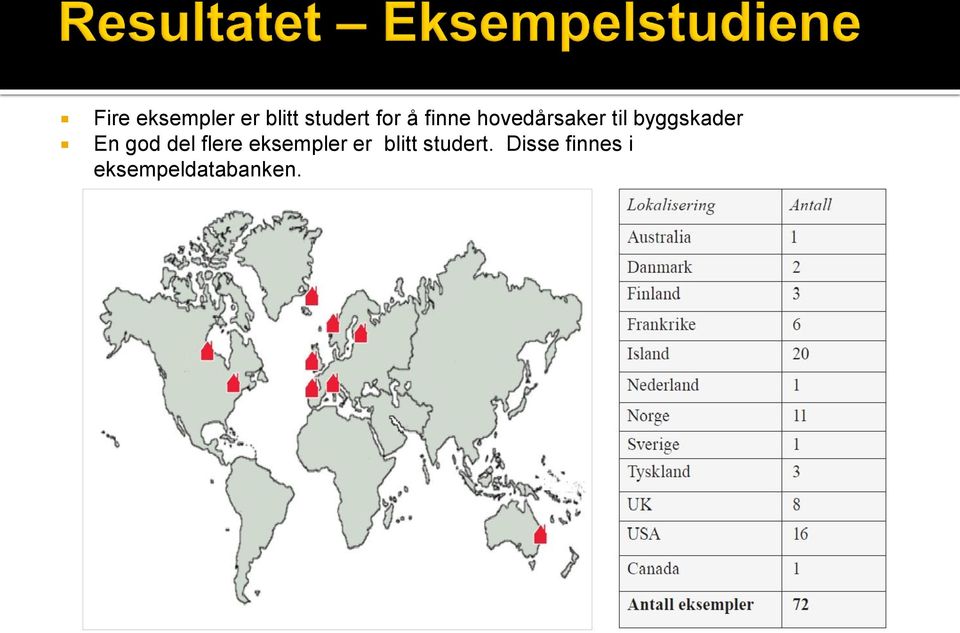 god del flere eksempler er blitt