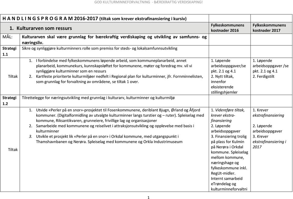 I forbindelse med fylkeskommunens løpende arbeid, som kommuneplanarbeid, annet planarbeid, kommunekurs, kunnskapsløftet for kommunene, møter og foredrag mv.