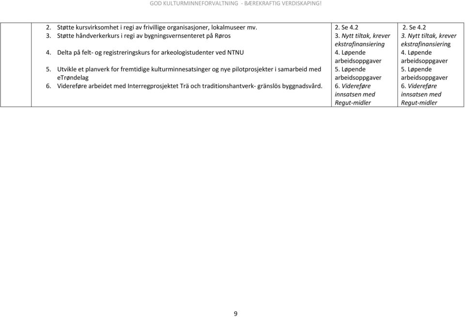 Utvikle et planverk for fremtidige kulturminnesatsinger og nye pilotprosjekter i samarbeid med etrøndelag 6.