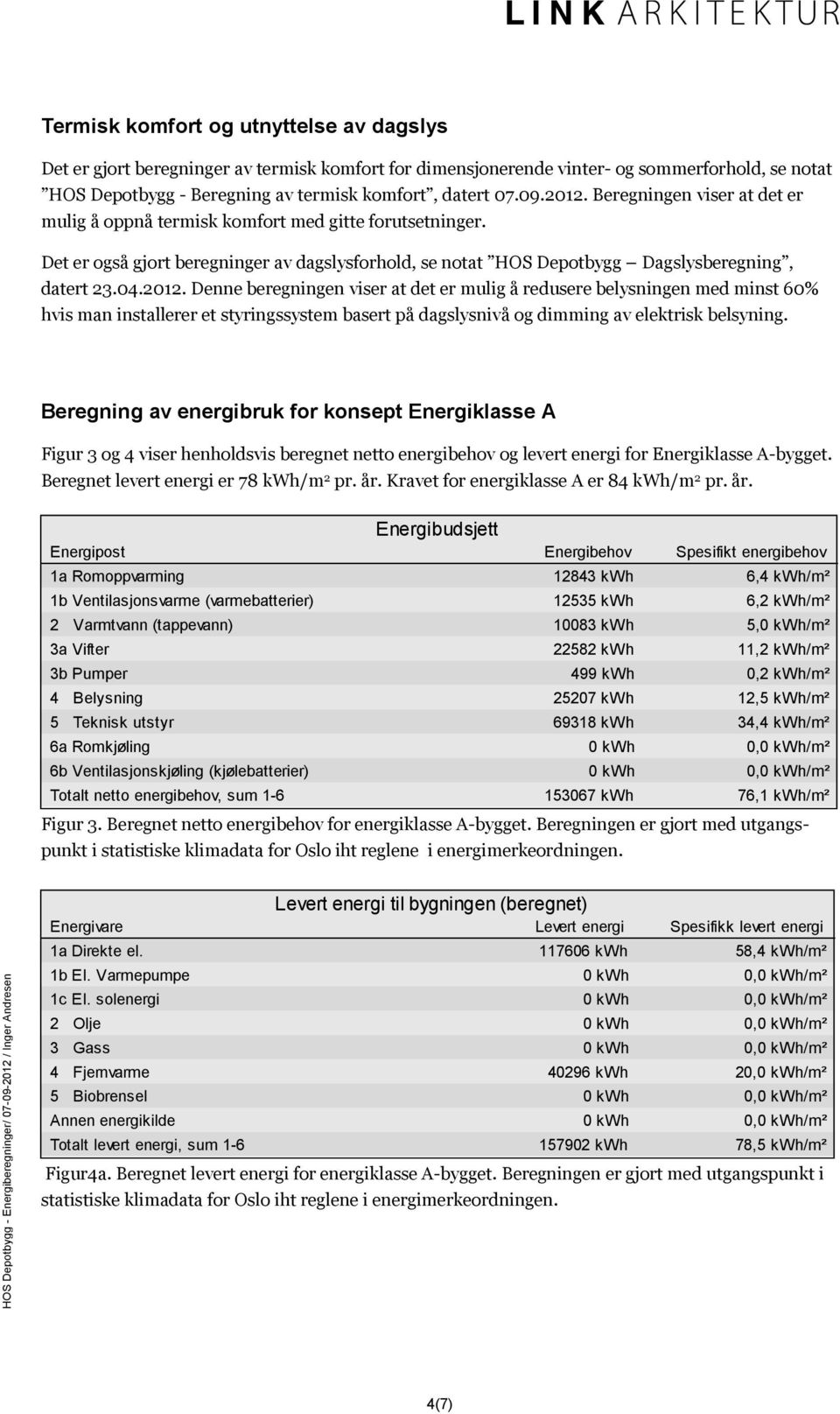 Beregning av energibruk for konsept Energiklasse A Figur 3 og 4 viser henholdsvis beregnet netto energibehov og levert energi for Energiklasse A-bygget. Beregnet levert energi er 78 kwh/m 2 pr. år.