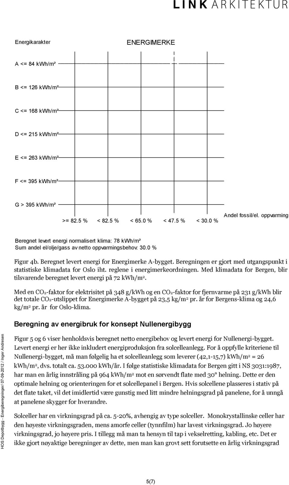 Beregningen er gjort med utgangspunkt i statistiske klimadata for Oslo iht. reglene i energimerkeordningen. Med klimadata for Bergen, blir tilsvarende beregnet levert energi på 72 kwh/m 2.