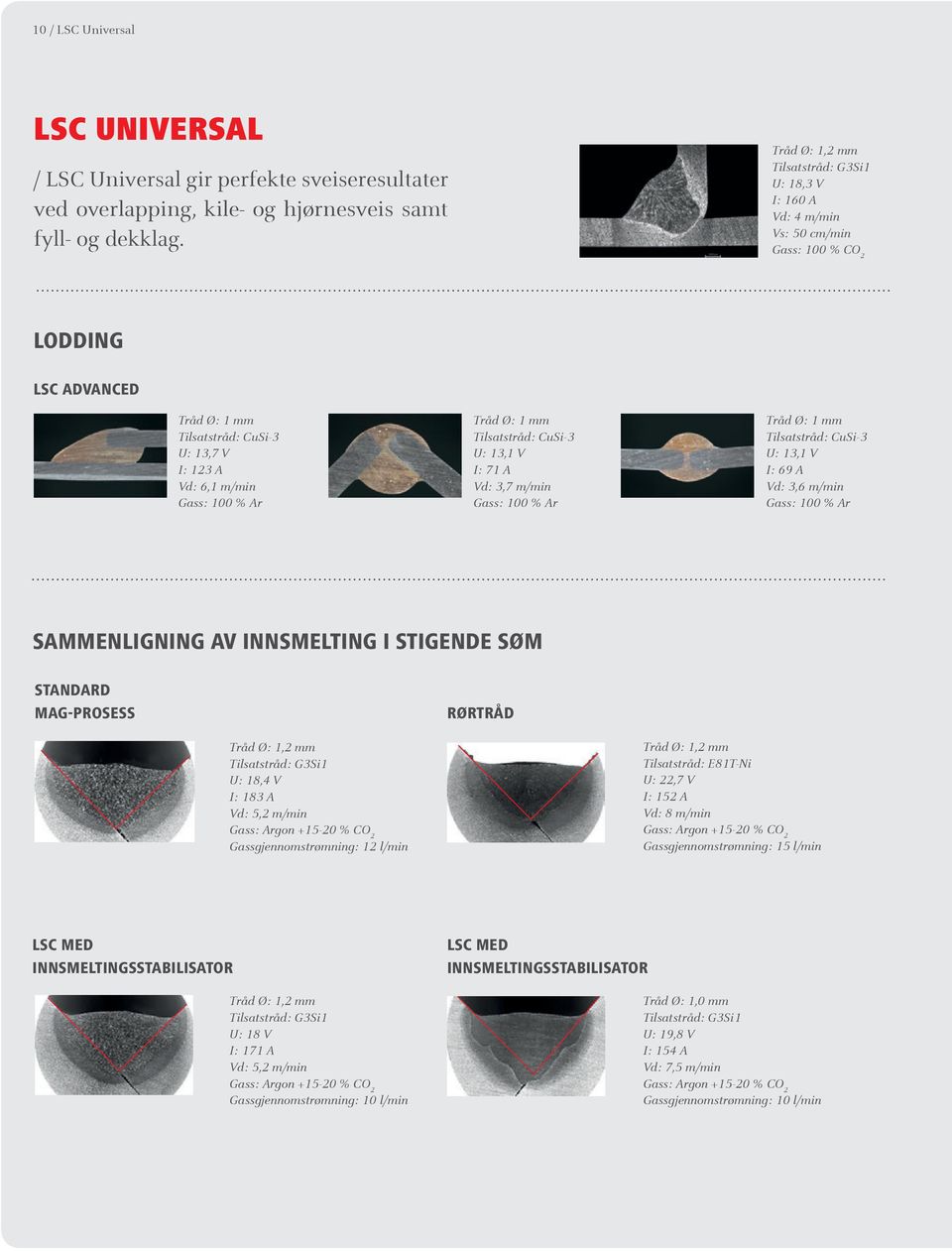 Tilsatstråd: CuSi-3 U: 3, V I: 7 A Vd: 3,7 m/min Gass: 00 % Ar Tråd Ø: mm Tilsatstråd: CuSi-3 U: 3, V I: 69 A Vd: 3,6 m/min Gass: 00 % Ar SAMMENLIGNING AV INNSMELTING I STIGENDE SØM STANDARD