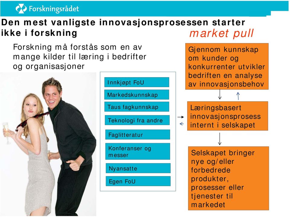 bedriften en analyse av innovasjonsbehov Taus fagkunnskap Teknologi fra andre Faglitteratur Konferanser og messer Nyansatte Egen