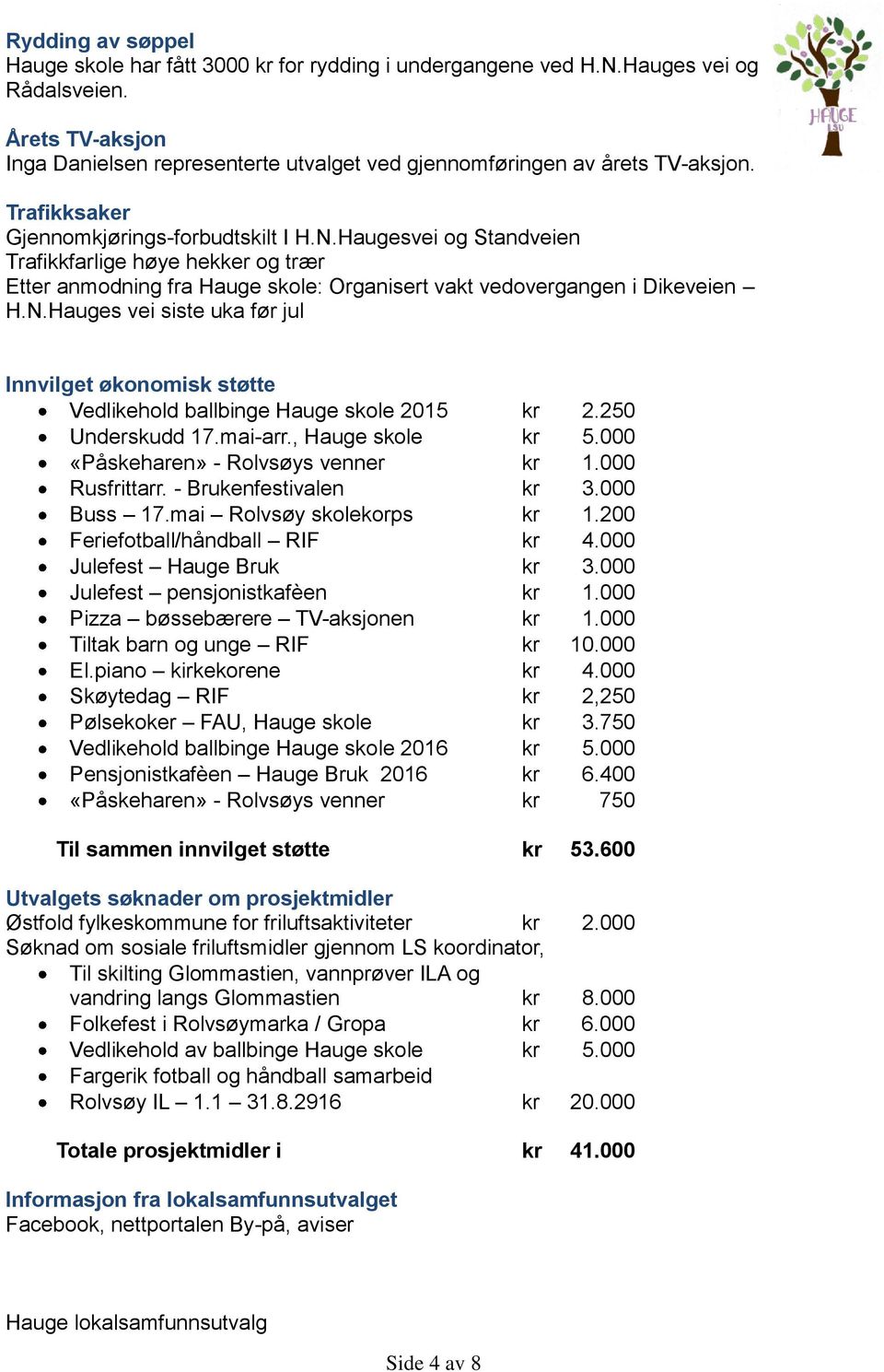 Haugesvei og Standveien Trafikkfarlige høye hekker og trær Etter anmodning fra Hauge skole: Organisert vakt vedovergangen i Dikeveien H.N.