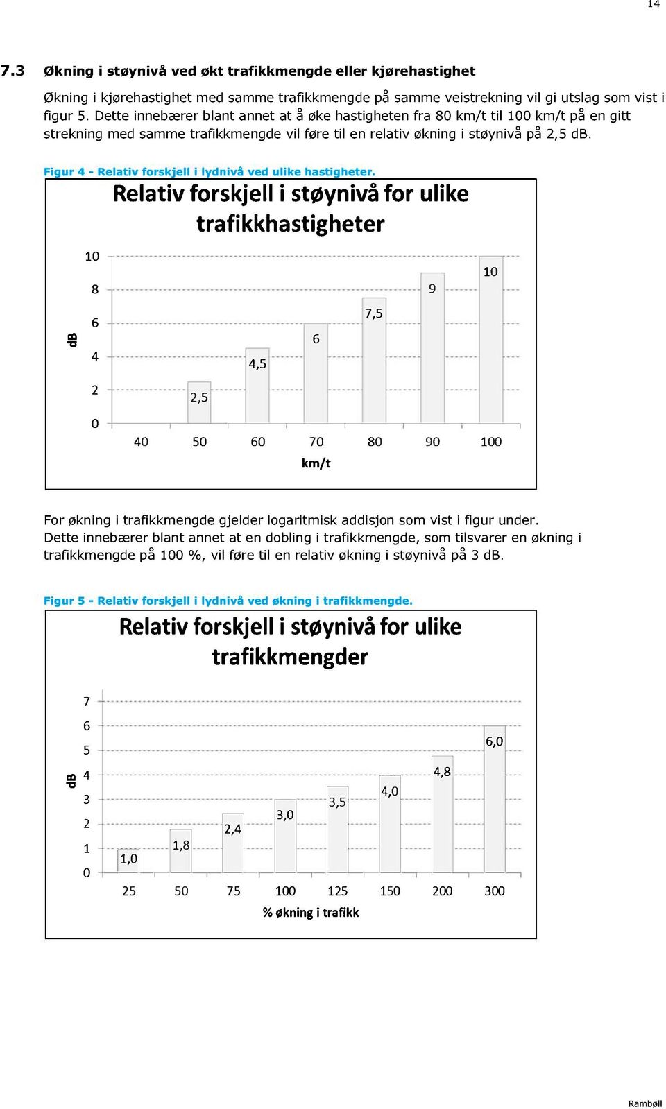 Figur 4 - Relativ forskjell i lydnivå ved ulike hastigheter. For økning i trafikkmengde gjelder logaritmisk addisjon som vist i figur under.