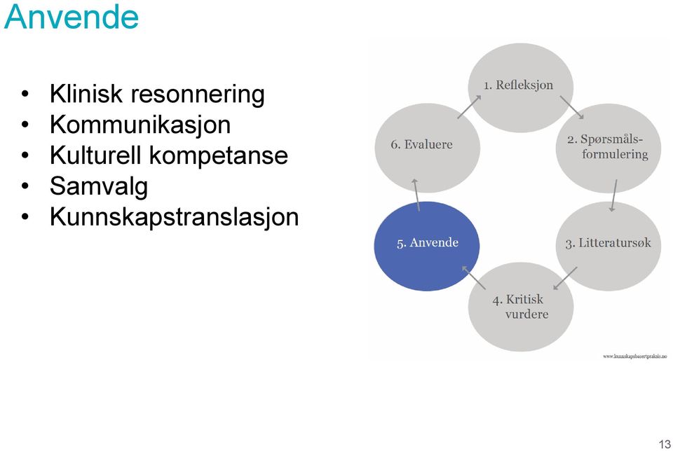 Kommunikasjon Kulturell