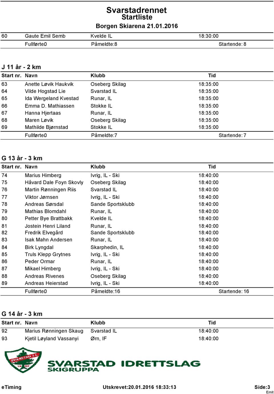 Mathiassen Stokke IL 18:35:00 67 Hanna Hjertaas Runar, IL 18:35:00 68 Maren Løvik Oseberg Skilag 18:35:00 69 Mathilde Bjørnstad Stokke IL 18:35:00 Påmeldte: 7 Startende: 7 G 13 år - 3 km 74 Marius