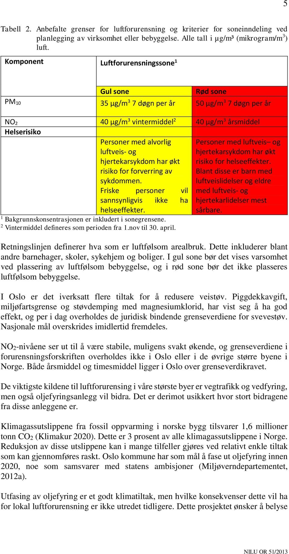 og hjertekarsykdom har økt risiko for forverring av sykdommen. Friske personer vil sannsynligvis ikke ha helseeffekter. 1 Bakgrunnskonsentrasjonen er inkludert i sonegrensene.