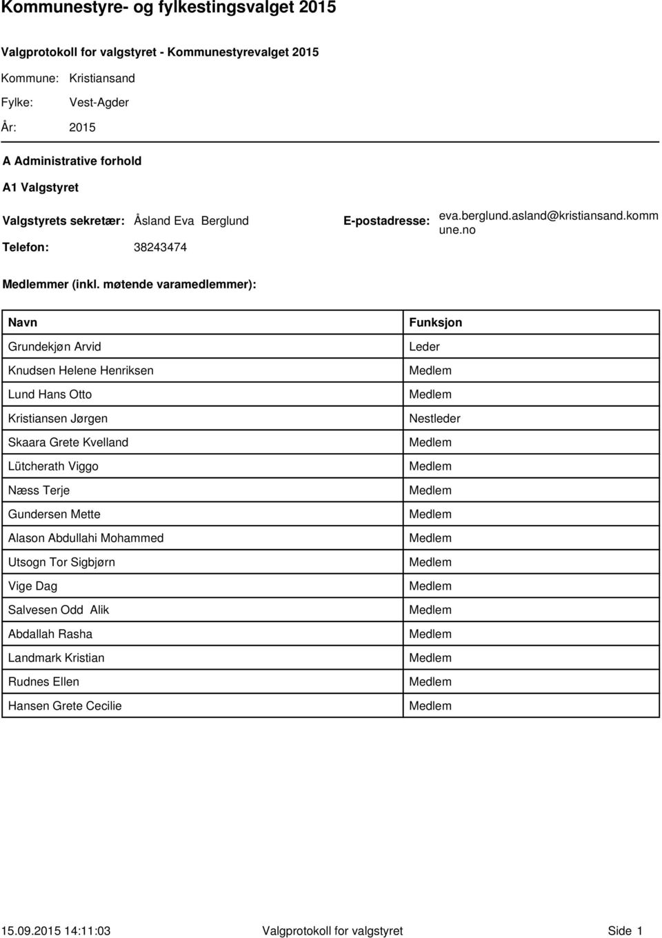 møtende varamedlemmer): Navn Grundekjøn Arvid Knudsen Helene Henriksen Lund Hans Otto Kristiansen Jørgen Skaara Grete Kvelland Lütcherath Viggo Næss Terje Gundersen Mette Alason Abdullahi Mohammed