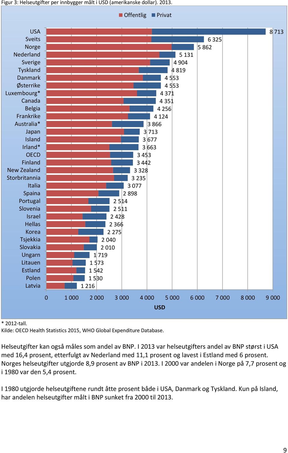 Portugal Slovenia Israel Hellas Korea Tsjekkia Slovakia Ungarn Litauen Estland Polen Latvia 5 131 4 94 4 819 4 553 4 553 4 371 4 351 4 256 4 124 3 866 3 713 3 677 3 663 3 453 3 442 3 328 3 235 3 77 2