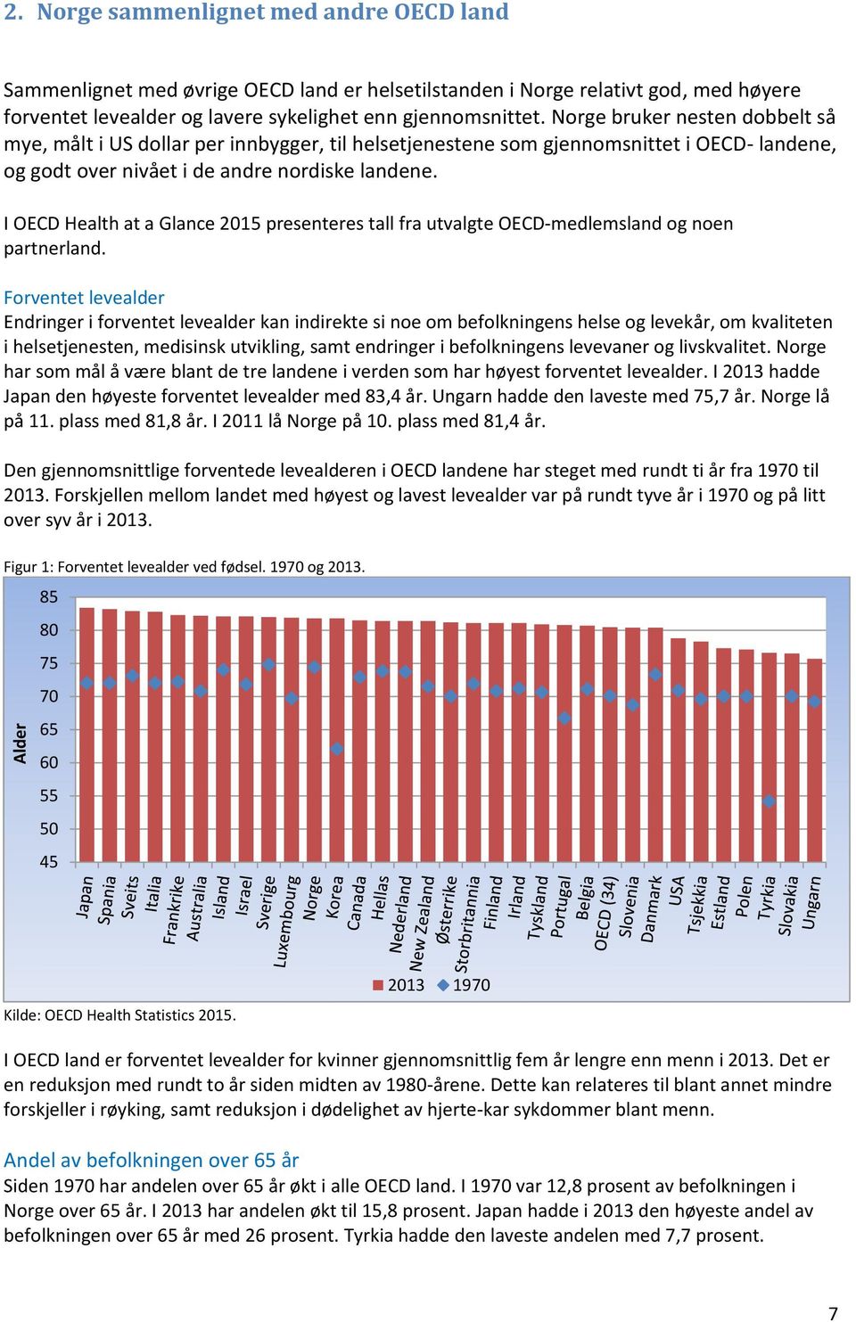 I OECD Health at a Glance 215 presenteres tall fra utvalgte OECD-medlemsland og noen partnerland.