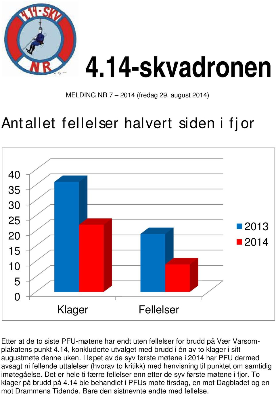 Vær Varsomplakatens punkt 4.14, konkluderte utvalget med brudd i én av to klager i sitt augustmøte denne uken.