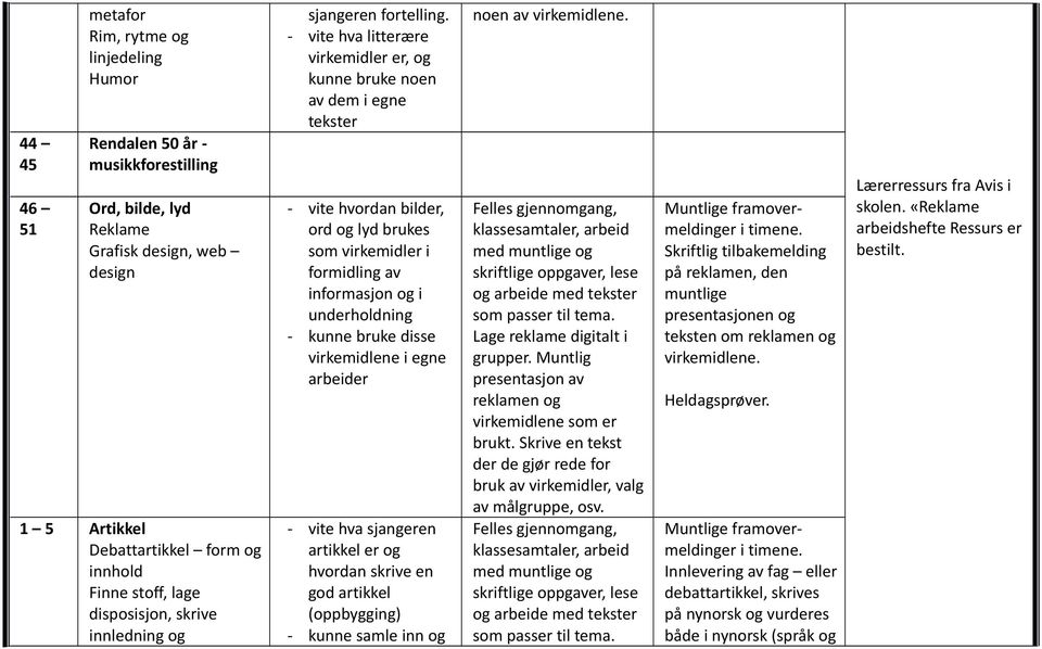 litterære virkemidler er, og kunne bruke noen av dem i egne tekster - vite hvordan bilder, ord og lyd brukes som virkemidler i formidling av informasjon og i underholdning - kunne bruke disse