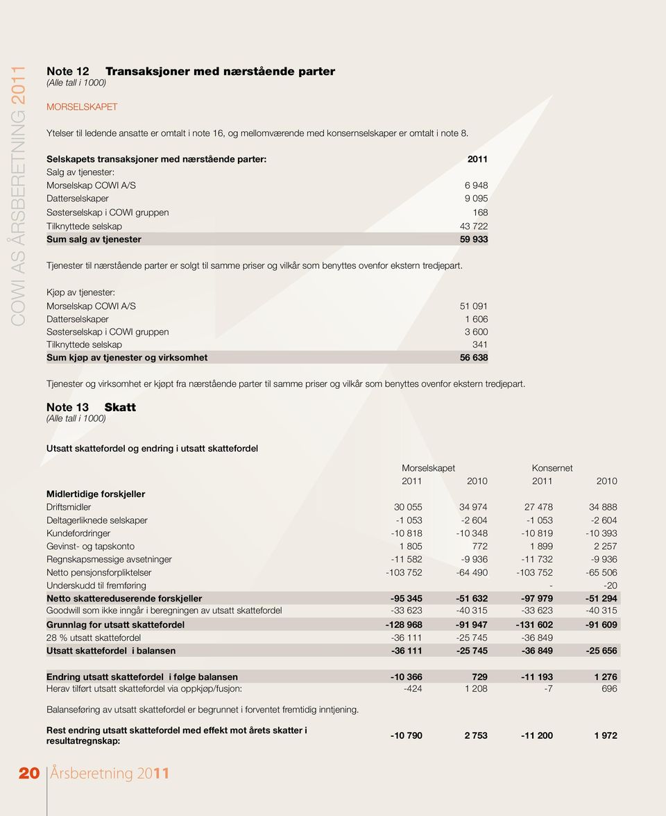 tjenester 59 933 Tjenester til nærstående parter er solgt til samme priser og vilkår som benyttes ovenfor ekstern tredjepart.