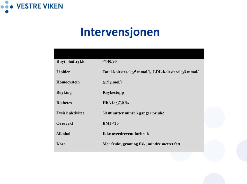 Røykestopp Diabetes HbA1c 7,0 % Fysisk aktivitet 30 minutter minst 3 ganger pr uke