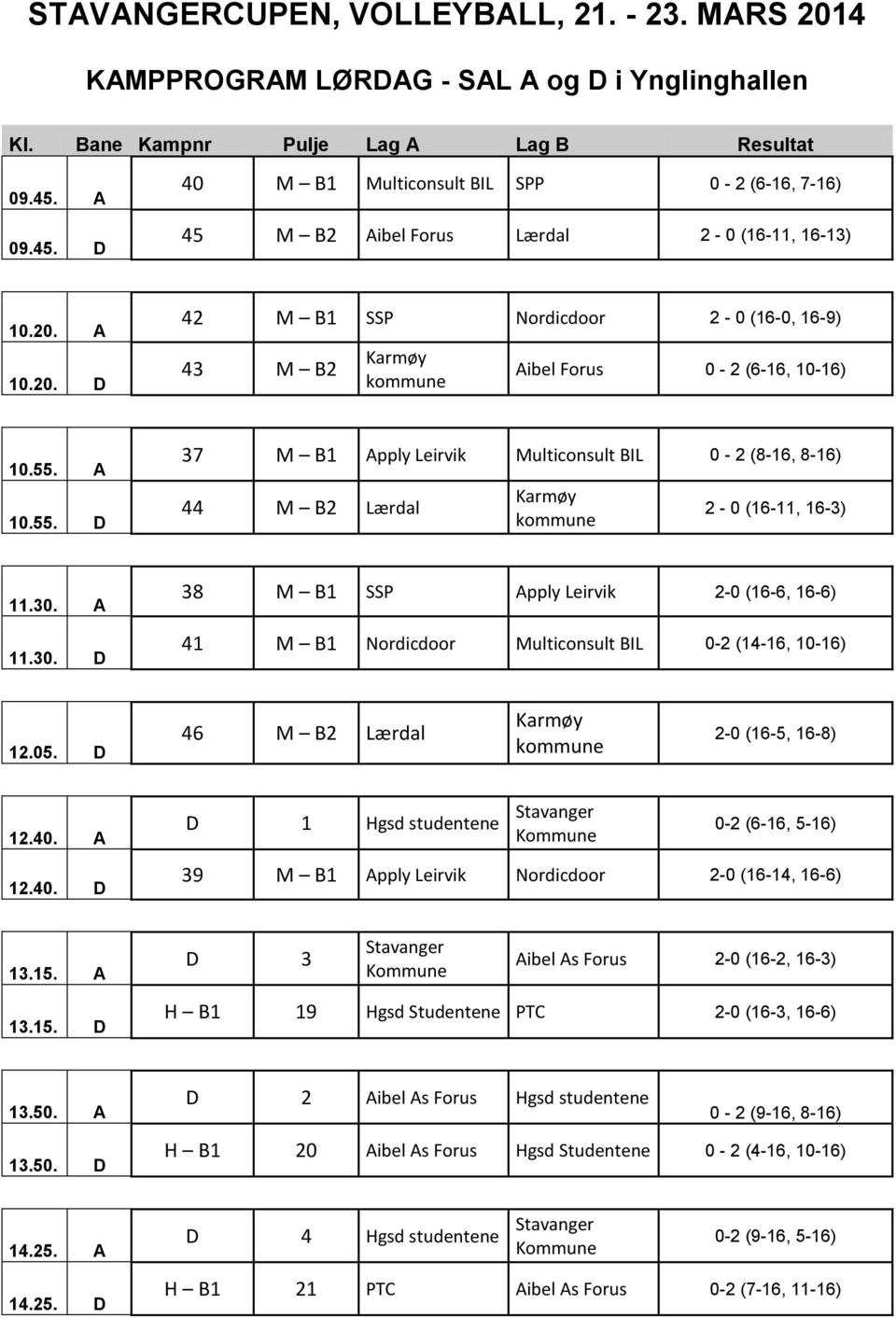 A 10.20. D 42 M B1 SSP Nordicdoor 2-0 (16-0, 16-9) 43 M B2 Karmøy kommune Aibel Forus 0-2 (6-16, 10-16) 10.55.