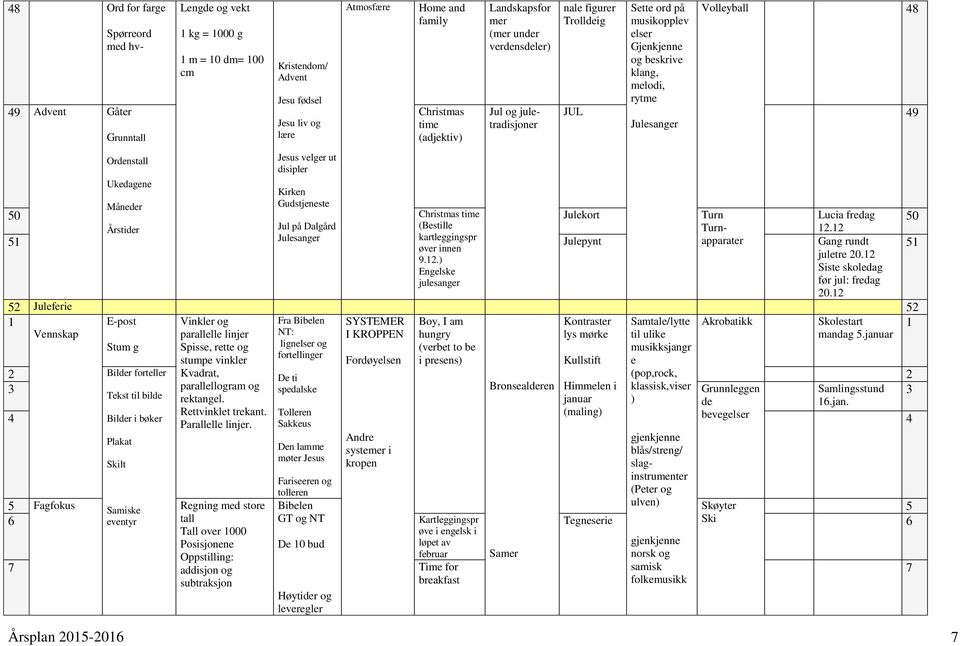 Volleyball 48 JUL 49 Julesanger Jul og juletradisjoner Ukedagene Kirken Måneder Gudstjeneste 50 Christmas time Julekort Turn Lucia fredag 50 Årstider Jul på Dalgård (Bestille Turnapparater Gang rundt