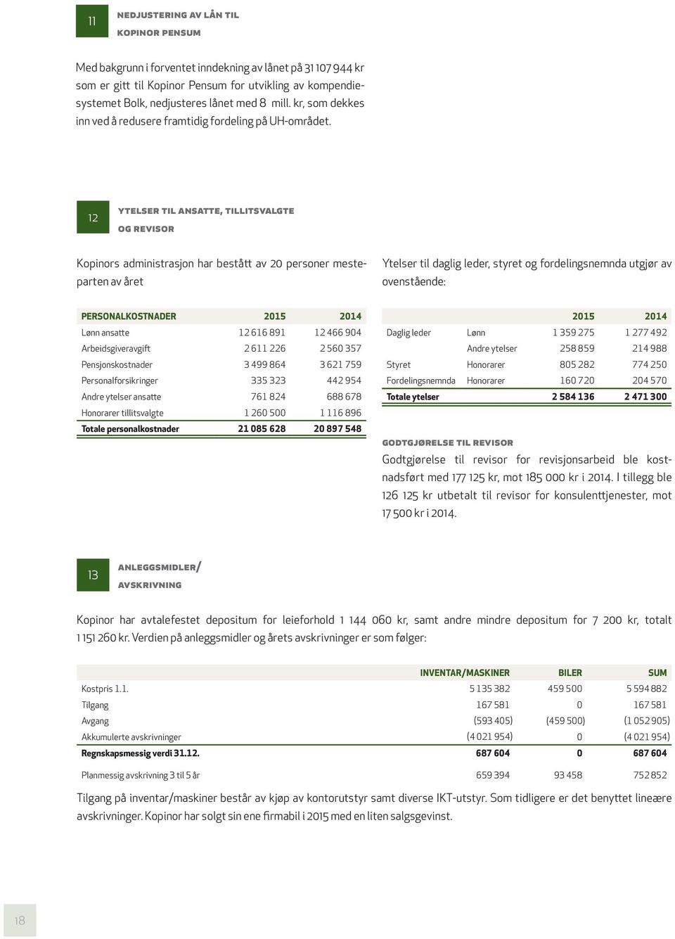 12 Ytelser til ansatte, tillitsvalgte og revisor Kopinors administrasjon har bestått av 20 personer mesteparten av året Ytelser til daglig leder, styret og fordelingsnemnda utgjør av ovenstående: