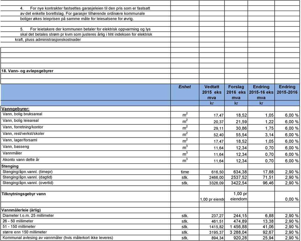 For leietakere der kommunen betaler for elektrisk oppvarming og lys skal det betales strøm pr kvm som justeres årlig i hht indeksen for elektrisk kraft, pluss administrasjonskostnader 18.