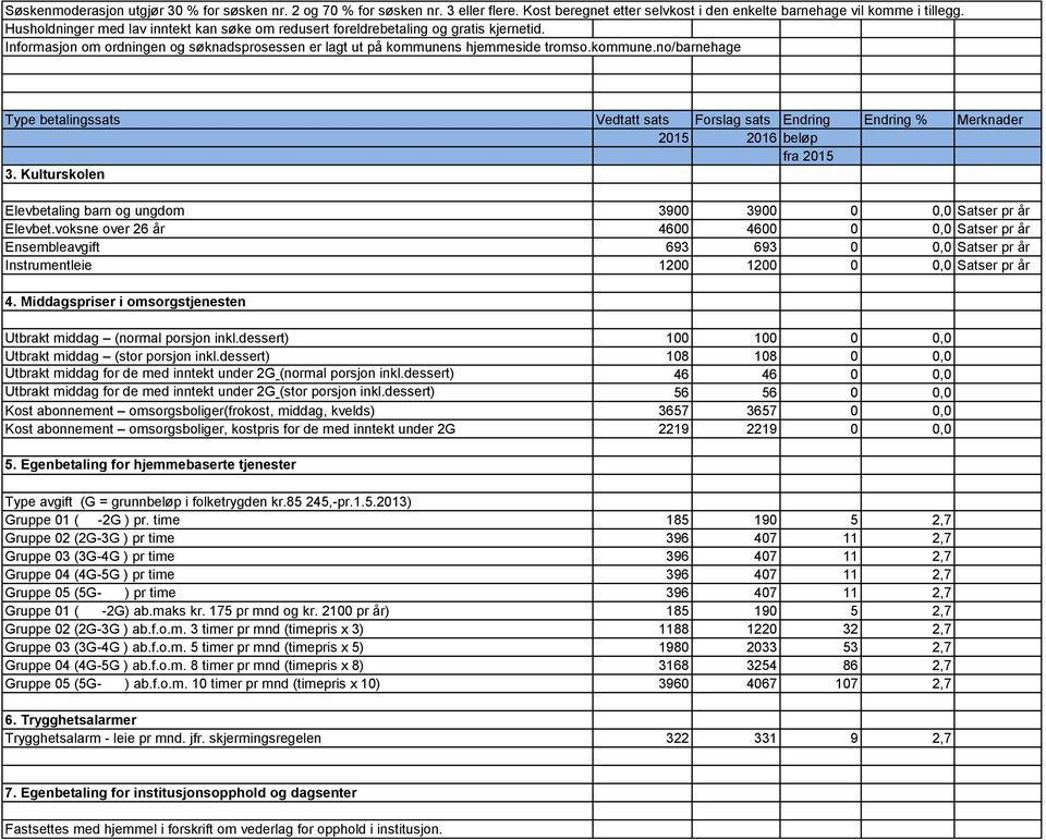 s hjemmeside tromso.kommune.no/barnehage Type betalingssats Vedtatt sats Forslag sats Endring Endring % Merknader 3. Kulturskolen Elevbetaling barn og ungdom 3900 3900 0 0,0 Satser pr år Elevbet.