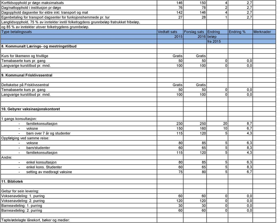 tur 27 28 1 2,7 Langtidsopphold, 75 % av inntekter inntil folketrygdens grunnbeløp fratrukket fribeløp, og 85 % av inntekter utover folketrygdens grunnbeløp.