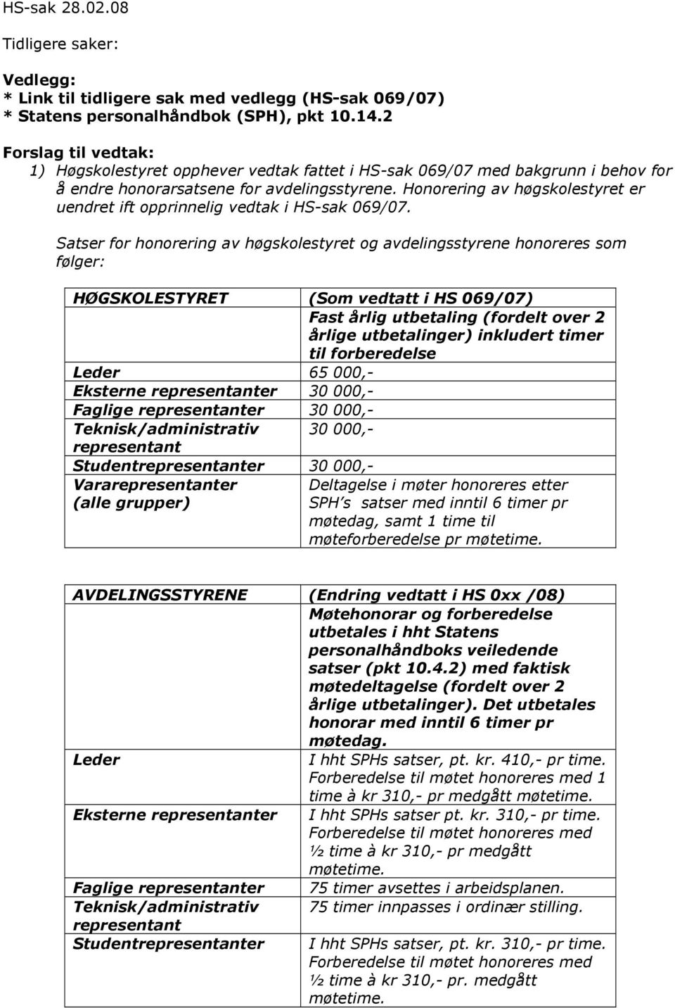 Honorering av høgskolestyret er uendret ift opprinnelig vedtak i HS-sak 069/07.
