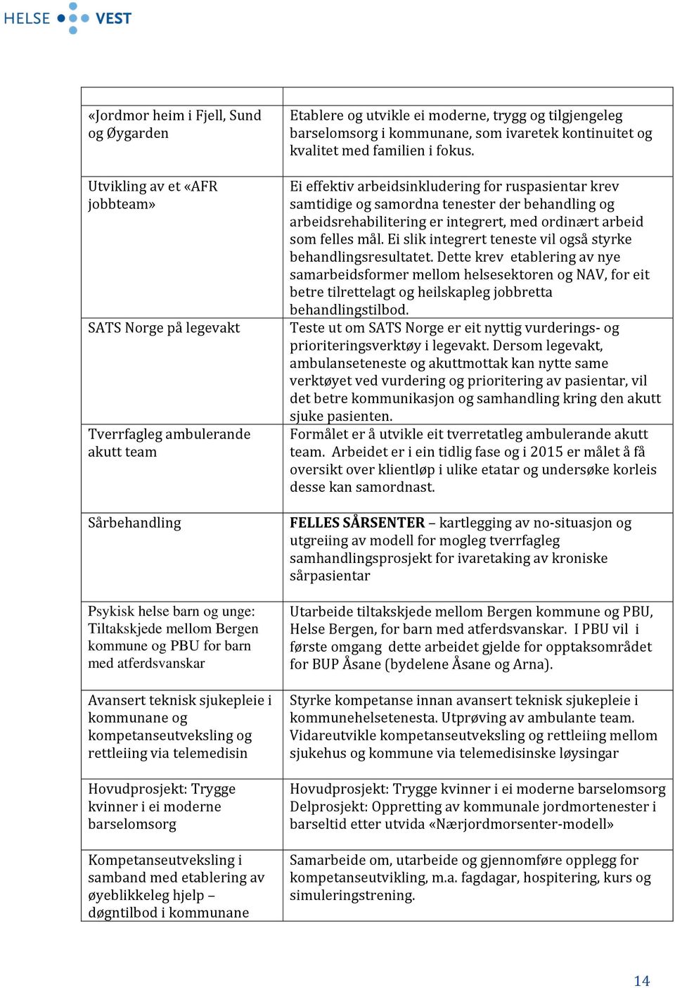 Kompetanseutveksling i samband med etablering av øyeblikkeleg hjelp døgntilbod i kommunane Etablere og utvikle ei moderne, trygg og tilgjengeleg barselomsorg i kommunane, som ivaretek kontinuitet og