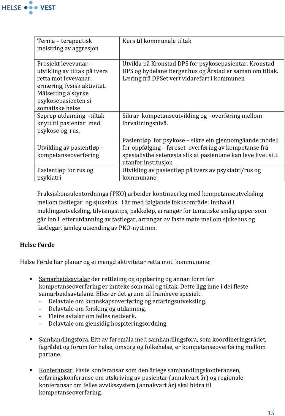 Kurs til kommunale tiltak Utvikla på Kronstad DPS for psykosepasientar. Kronstad DPS og bydelane Bergenhus og Årstad er saman om tiltak.