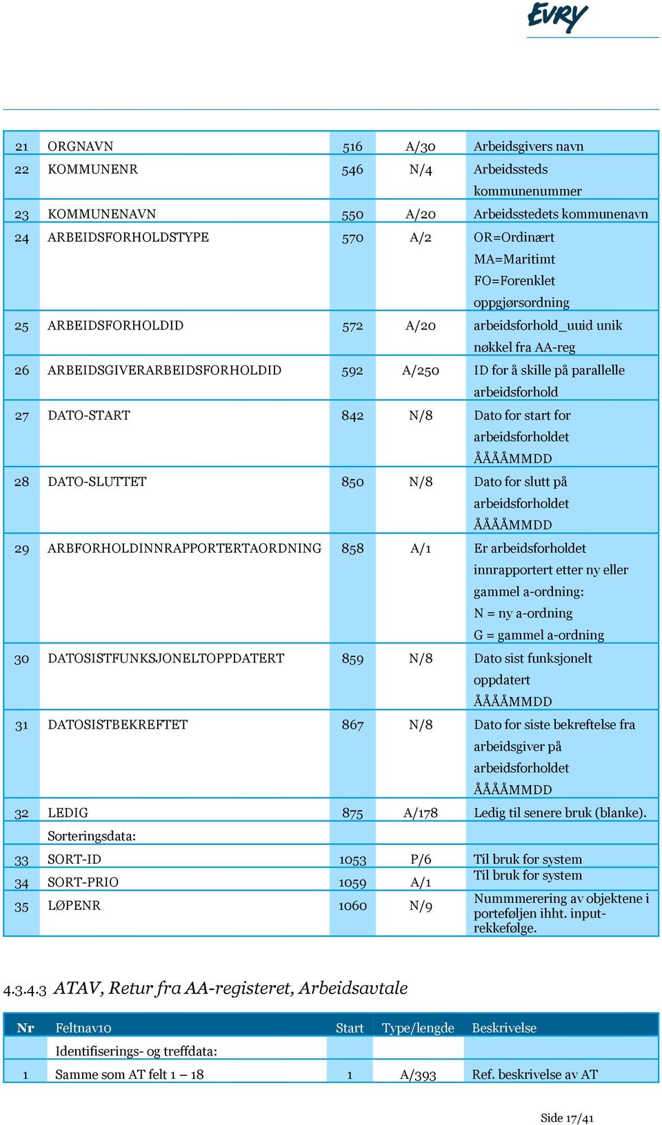 DATO-START 842 N/8 Dato for start for arbeidsforholdet ÅÅÅÅMMDD 28 DATO-SLUTTET 850 N/8 Dato for slutt på arbeidsforholdet ÅÅÅÅMMDD 29 ARBFORHOLDINNRAPPORTERTAORDNING 858 A/1 Er arbeidsforholdet